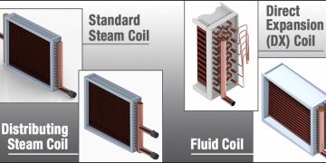How to Identify the Four Main Types of Coils