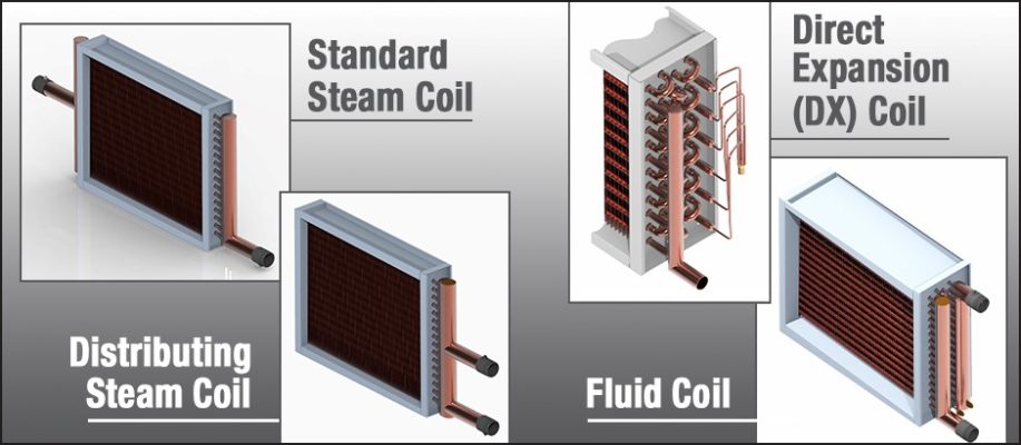 How To Identify The Four Main Types Of Coils