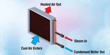 How a Steam Coil Works