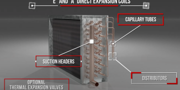 DX and Ammonia Cooling Coils